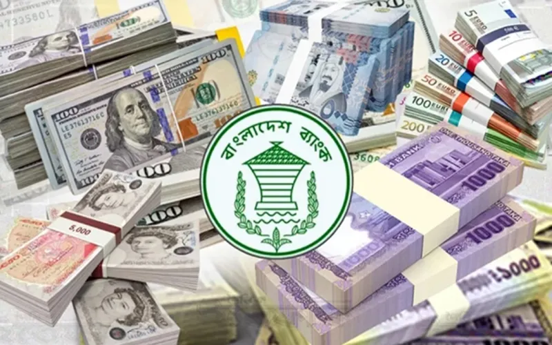 বৈদেশিক মুদ্রার রিজার্ভ: মোট ৩২.১৫ বিলিয়ন, নিট ২৭.৩৫ বিলিয়ন ডলার